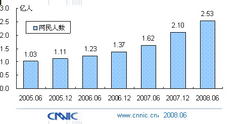 中国每年失踪人口_中国每年人口增长数