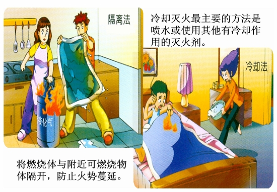 【图文】火灾初期及时应对方法
