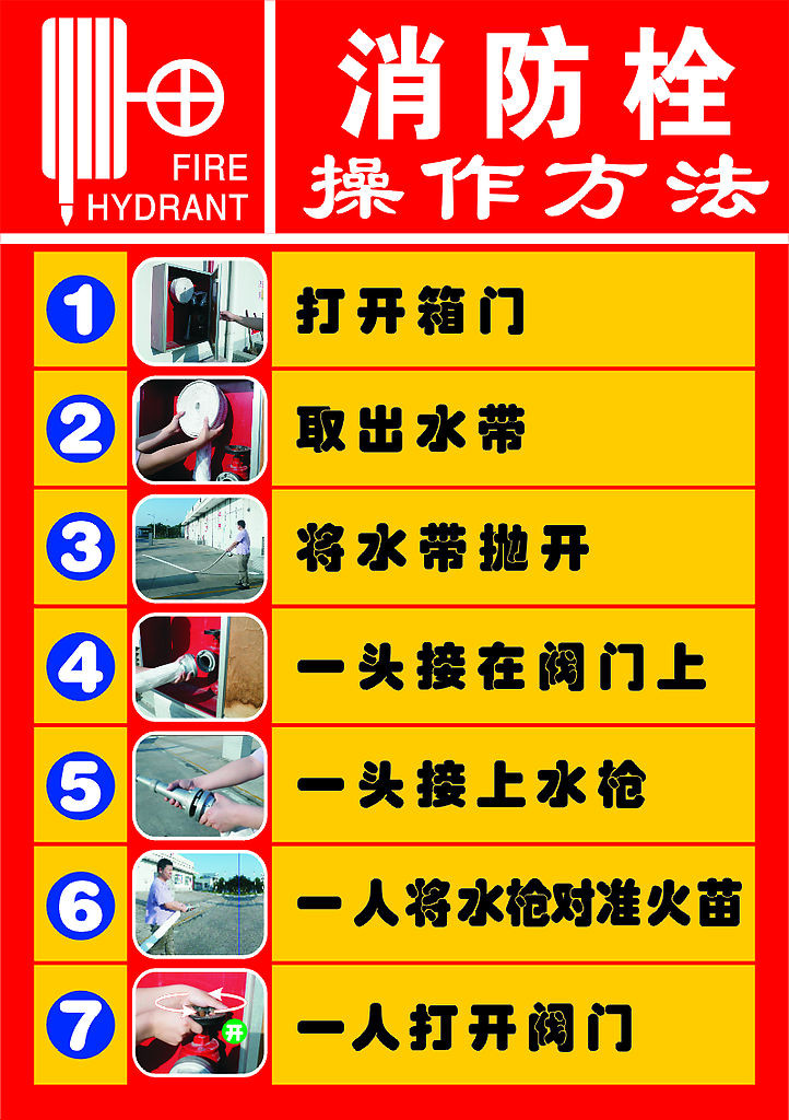 图文】灭火器使用方法