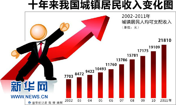 收入证明_新华社记者收入