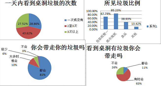 垃圾人口_不同人眼中的垃圾分类,你分对了吗(3)