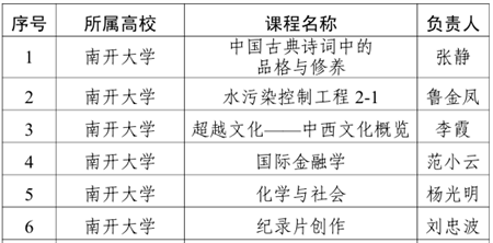 我校在天津市级课程思政评选中获佳绩