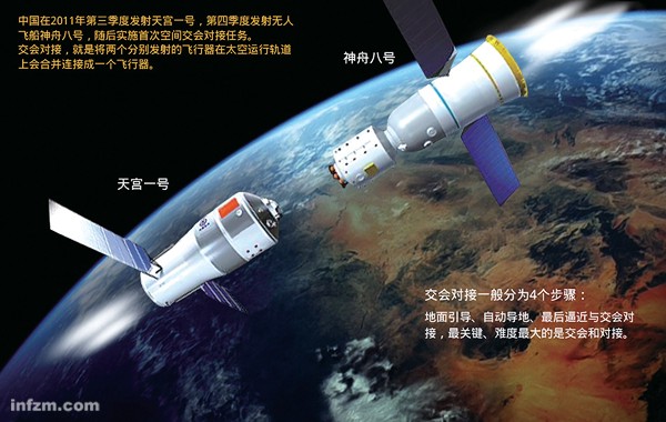 天宫一号,太空“中国屋”第一块基石-科技前沿-南开大学